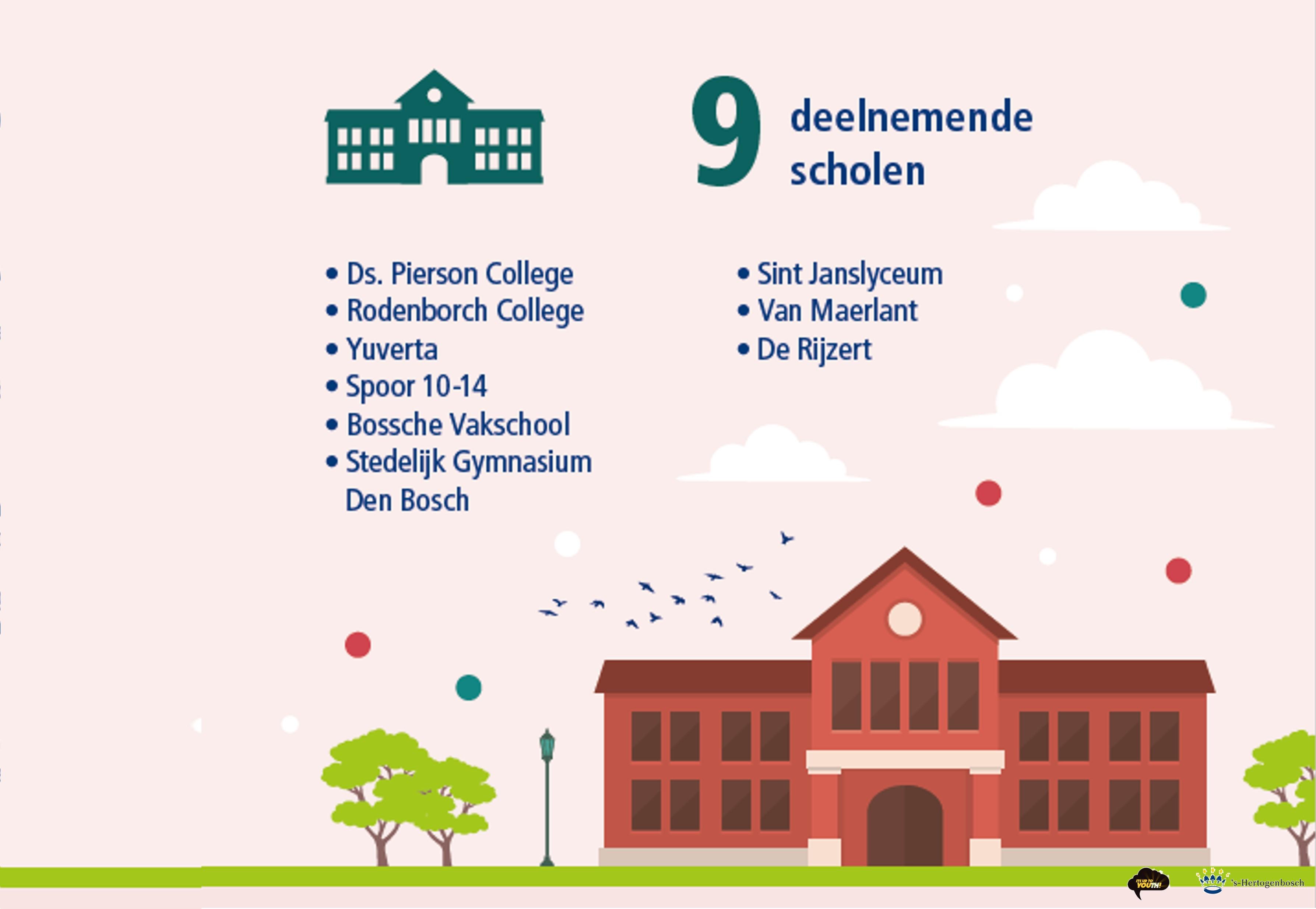 deelnemende scholen voortgezet onderwijs